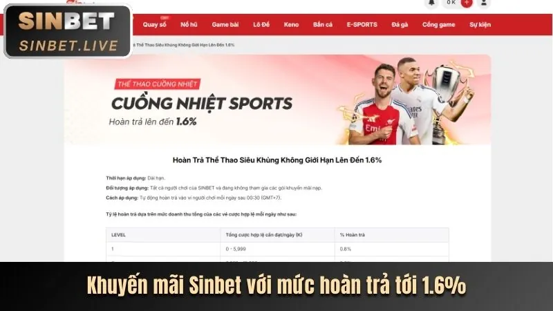 Lợi ích khi dùng TA88 App